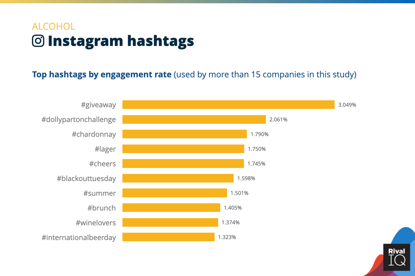 Instagram hashtags engagement rate Alcohol